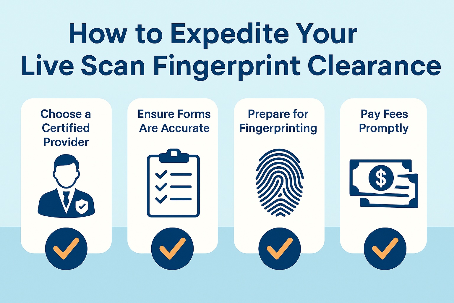 How to Expedite Your Live Scan Fingerprint Clearance