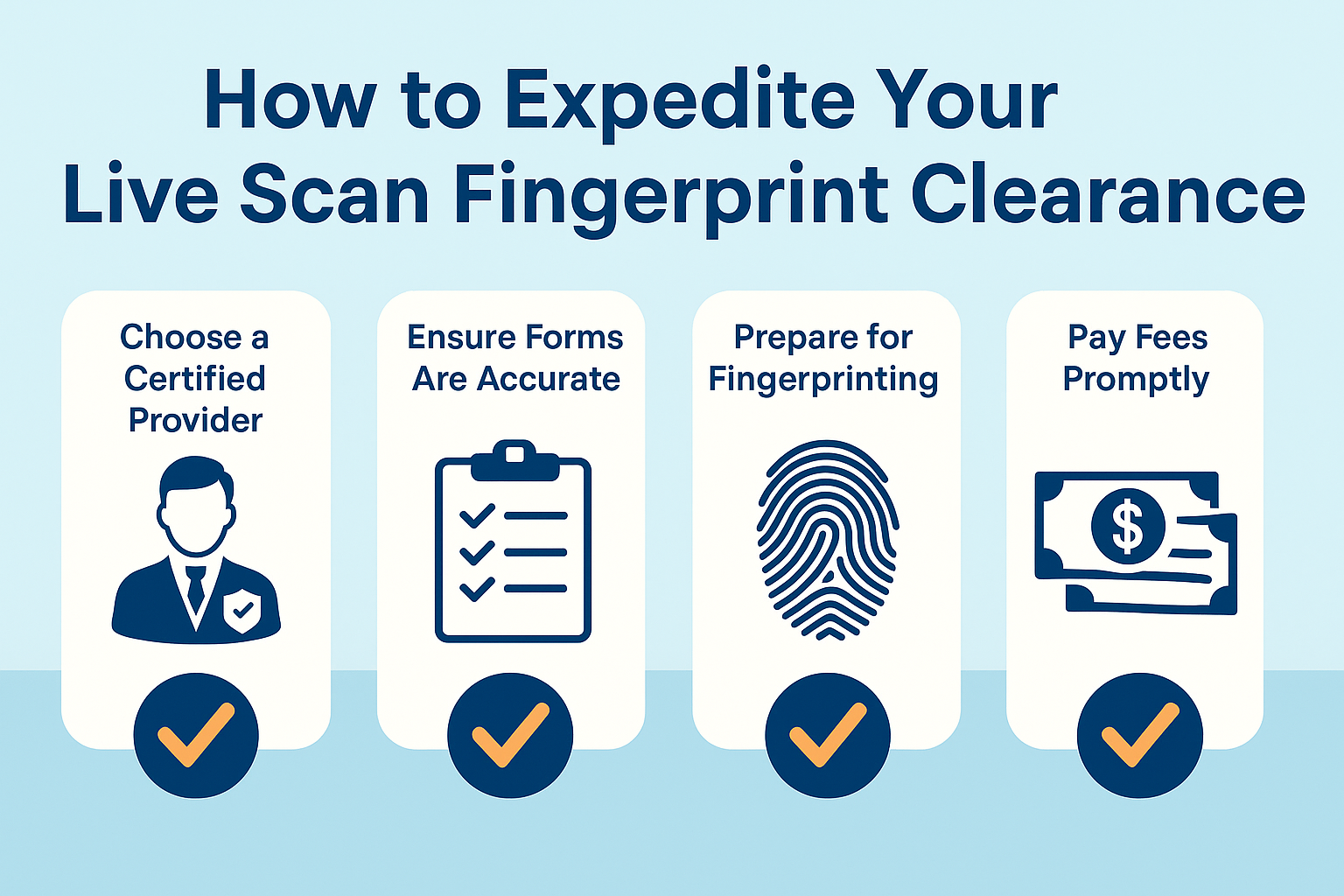How to Expedite Your Live Scan Fingerprint Clearance